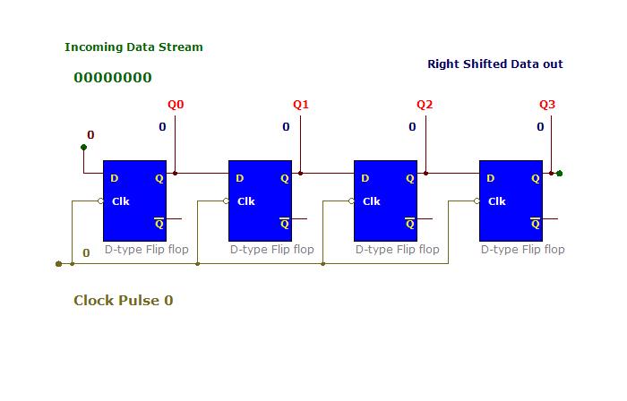 Shift Registers Modes Of Operation Types How It Works 2551