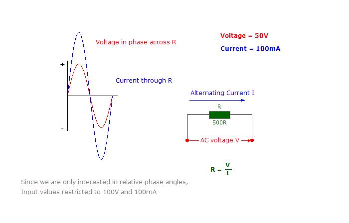 Ac Voltage And Current