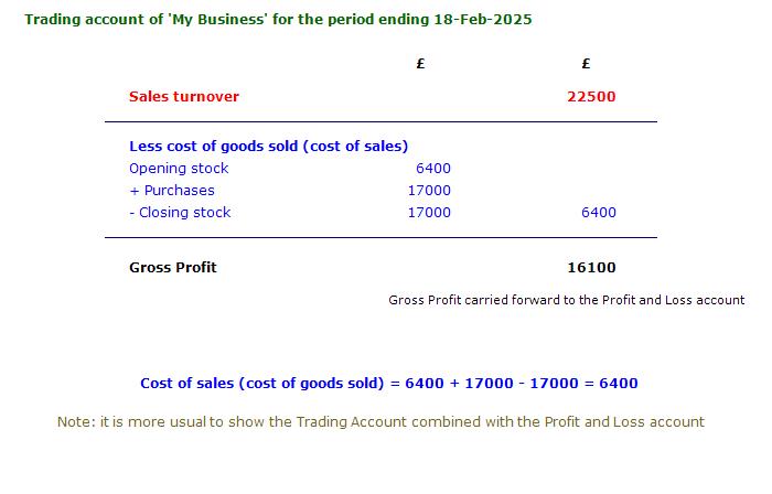 Financial Accounts